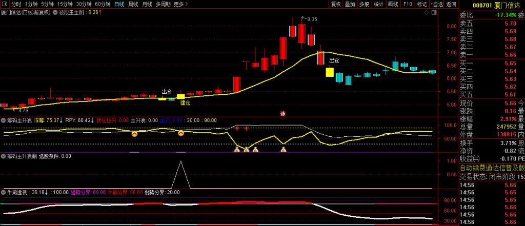 图片[4]-【筹码主升浪】多个牛叉指标共振系列 股价上穿浮筹压力金叉，捕捉主升吃大肉！-指标666