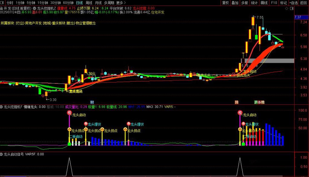图片[1]-通达信【龙头挖掘机】主副图+选股指标 实时捕捉大单异动信号-指标666