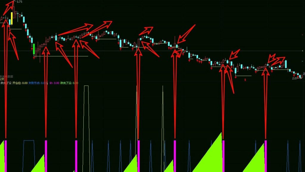图片[9]-通达信【破产之前】思考论 固定妖股位置 快要破产再用收藏好 副图源码-指标666