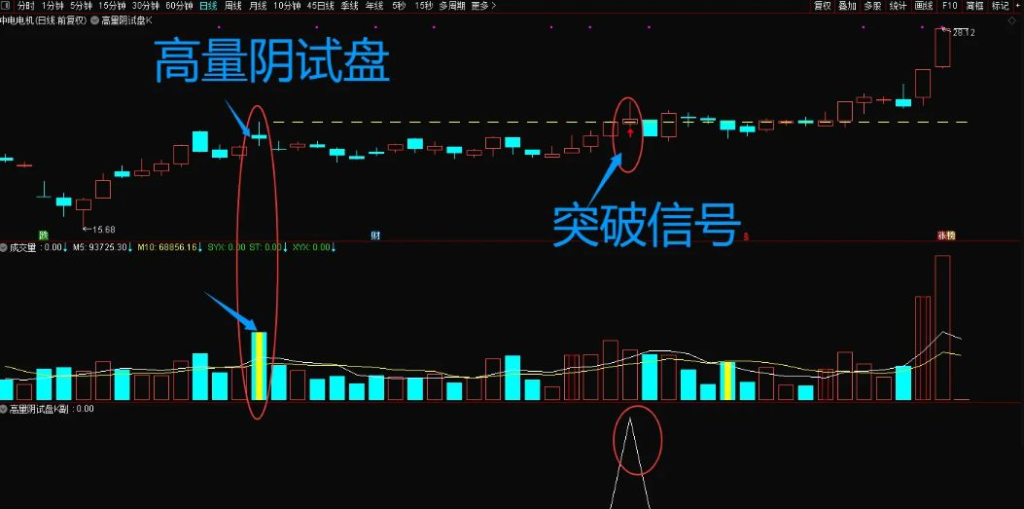 图片[1]-通达信【高量阴试盘k】主副图+选股 妖股启动经典试盘手法 指标源码-指标666
