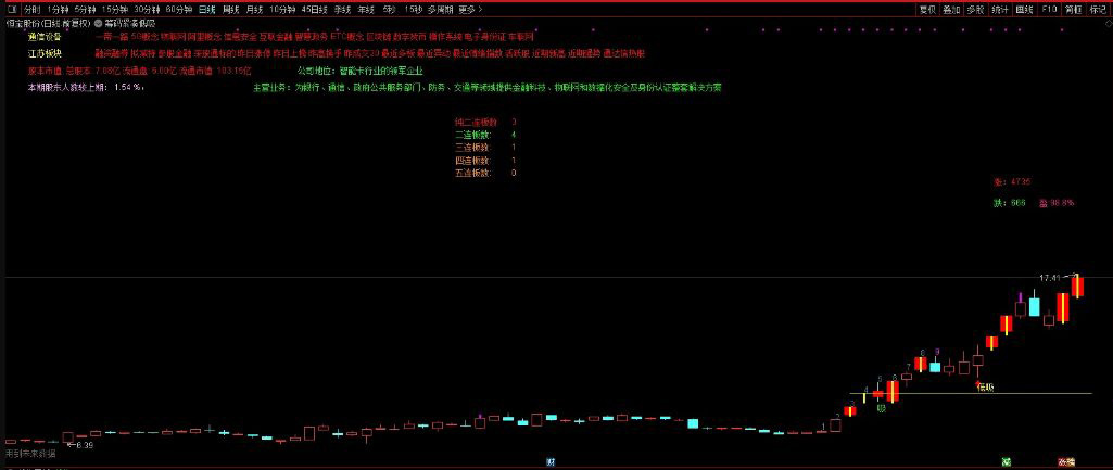 图片[3]-通达信【筹码紧凑低吸】主副图+选股 近期稳定盈利 关于“龙头”的技术低吸指标-指标666