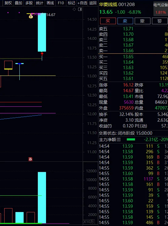 图片[4]-通达信【开盘金额强势竞价】选股指标+【竞价分析】分时副图 选出至强个股 一般都是龙一龙二-指标666