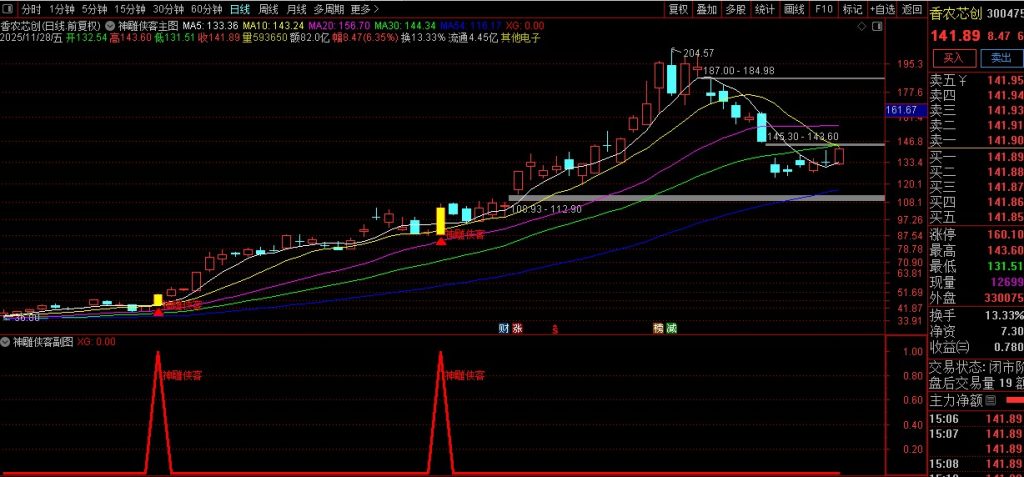 图片[9]-通达信【神雕侠客】多重技术捕捉买入机会与机构大单同期介入 主副图+选股-指标666