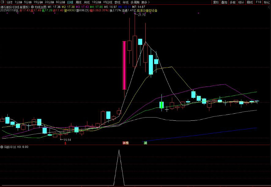 图片[3]-通达信【马跃平川】副图+选股 捕捉大黑马指标，短中线皆可适用！源码-指标666
