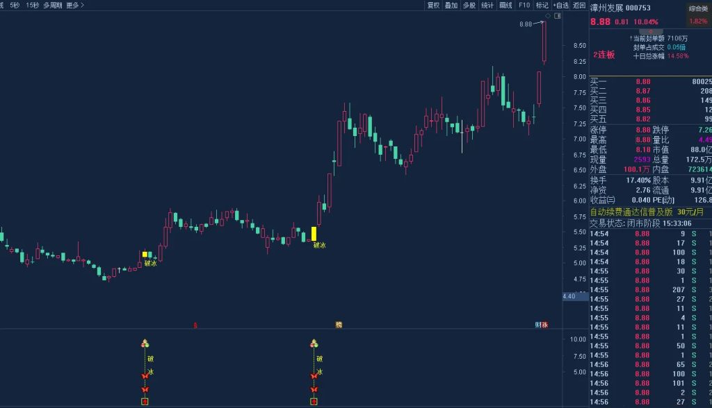 图片[3]-通达信【2026破冰神决】主副图+选股 识别股价突破特定压力位的买入信号无未来-指标666