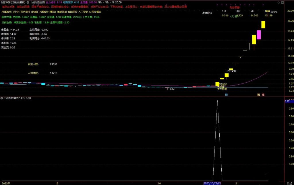 图片[5]-通达信【十战九胜】主副图+选股 筛选出短期爆发力 量能配合 风险可控个股-指标666