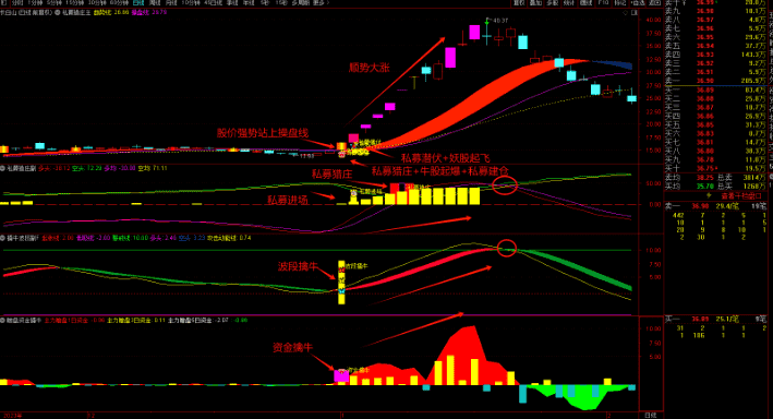 图片[9]-通达信【私募潜伏擒牛妖】1主3副16选股，波段擒牛迎主升，潜伏擒牛妖手机电脑通用无未来函数-指标666