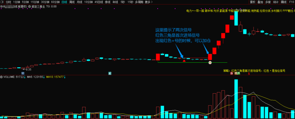 图片[9]-通达信【底定三秦】主图/副图/选股指标，某网价值500的指标，精准启动点主升浪，连续五年平均胜率高-指标666