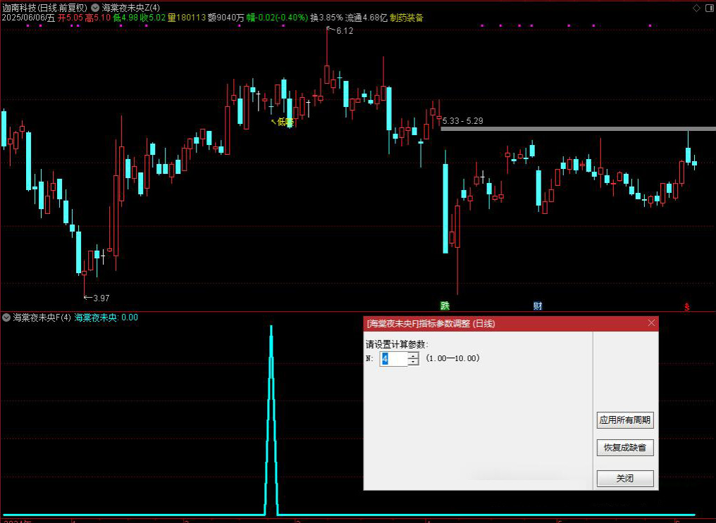 图片[7]-通达信【海棠夜未央】主图附图选股,寻找市场几连跌比如三连跌四连跌五连跌等参数可调博弈反弹,手机电脑通用无未来函数-指标666