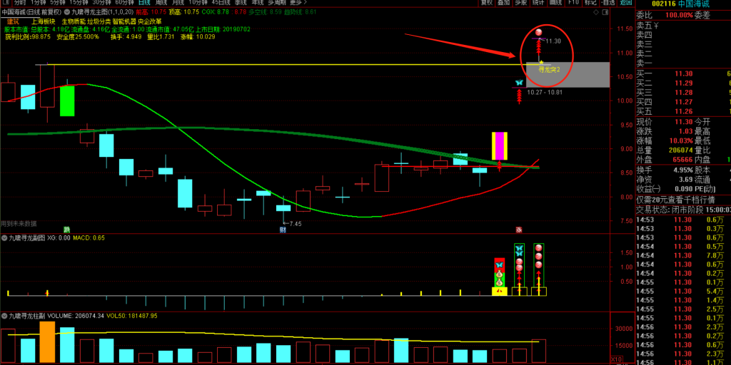图片[32]-九啸寻龙二板定龙头，超短线二板定龙头，打板利器-指标666