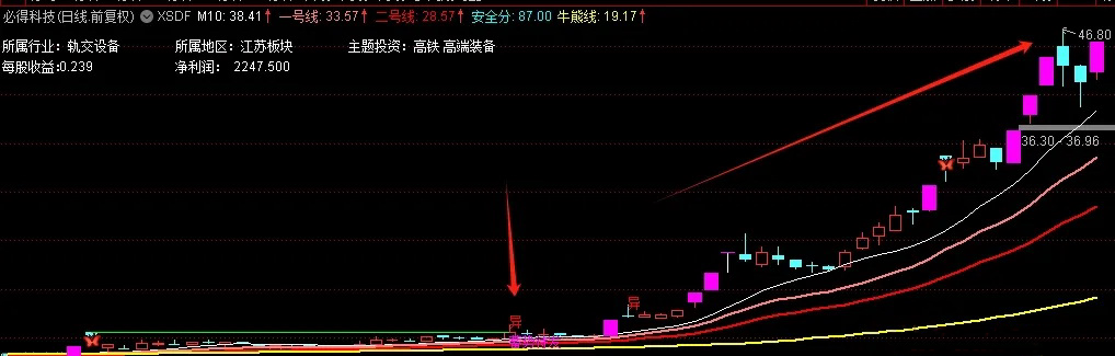 图片[4]-通达信【蓄势待发】优化版主图+选股，箭在弦上，不得不发，干就得了-指标666