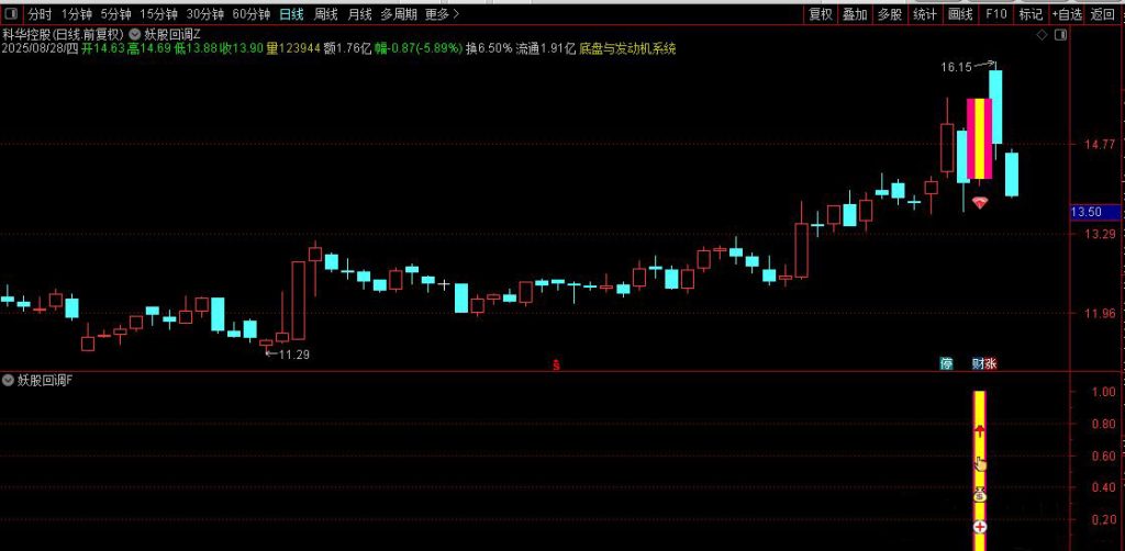 图片[11]-通达信【妖股回调买入法】主副图/选股，集合竞价时段精准捕捉强势股回调机会-指标666