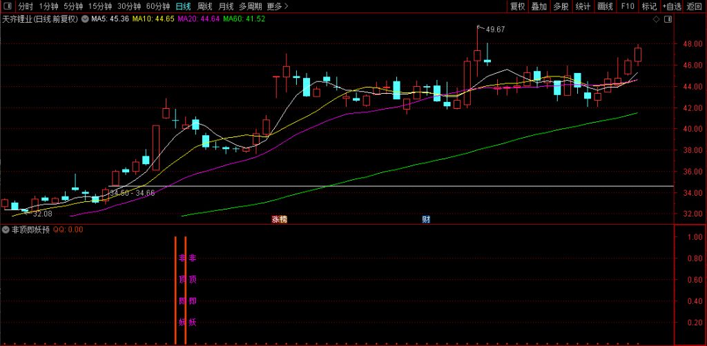 图片[10]-通达信【非顶即妖】量学+筹码理论+道氏理论！副图+选股-指标666