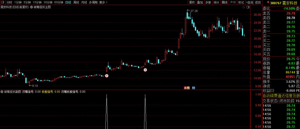 原创极品【破筹捉妖】主副图+选股指标 精准捕捉主力拉升信号 妖股一网打尽-指标666