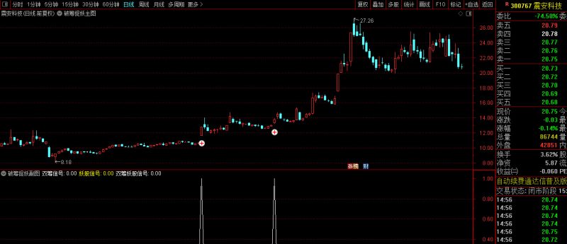 原创极品【破筹捉妖】主副图+选股指标 精准捕捉主力拉升信号 妖股一网打尽-指标666