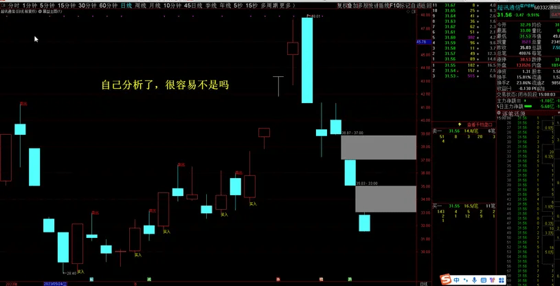 图片[9]-暴益主图 带视频教程【解盘指标，源码，中短线适合，无未来函数，视频教程，体验交易的美丽】-指标666