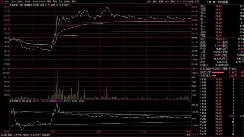 通达信【布林极限】刀小思考版——由指南针新布林极限想到的 副图源码-指标666