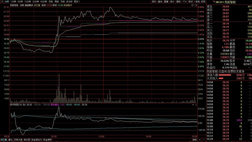 图片[1]-通达信【布林极限】刀小思考版——由指南针新布林极限想到的 副图源码-指标666