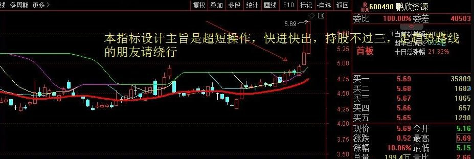 图片[5]-通达信【四平轿】主图超短线指标 过绿顶线就干 简单精准坐稳收益快车道-指标666