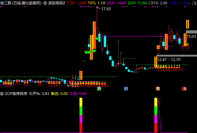 图片[9]-通达信【集合竞价打板三剑客】公式 打板追牛 竞价打板 盘前预报 某大佬的金砖指标 源码文件分享-指标666