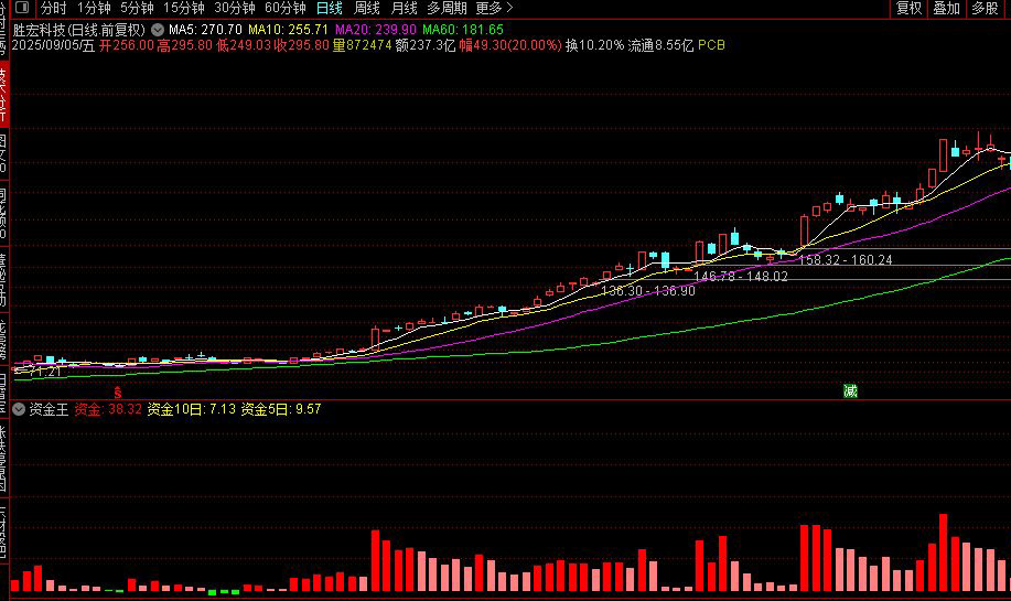 图片[3]-通达信【资金王】L2副图指标 别人的算法结合了自己的思路自编 涨停回调超级好用-指标666