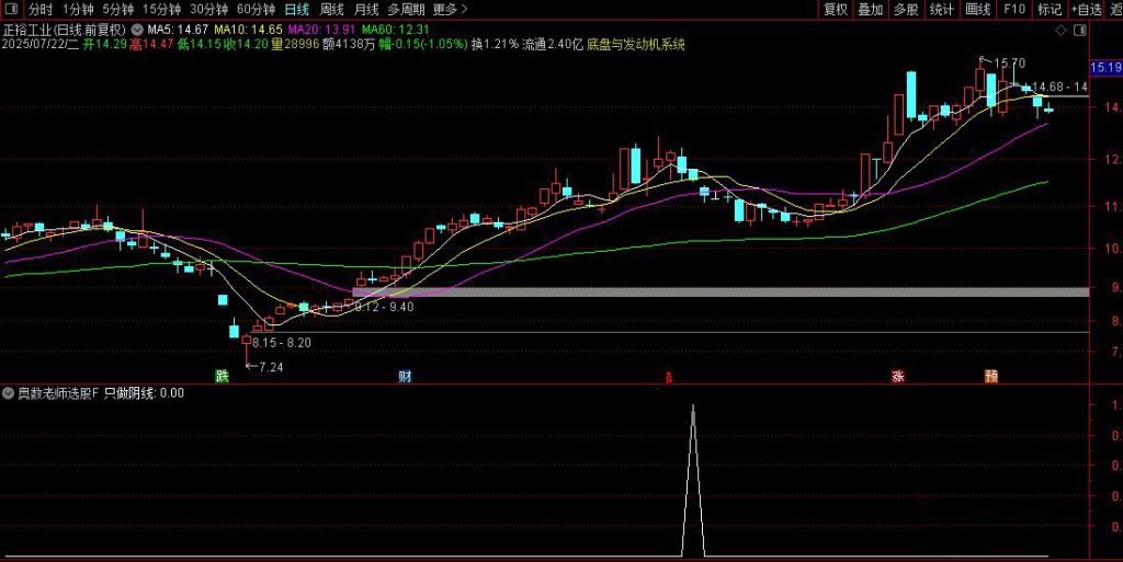 图片[4]-从火爆全网的【奥数老师选股】 探讨交易圣杯建立个人操作模式体系所需的要素-指标666