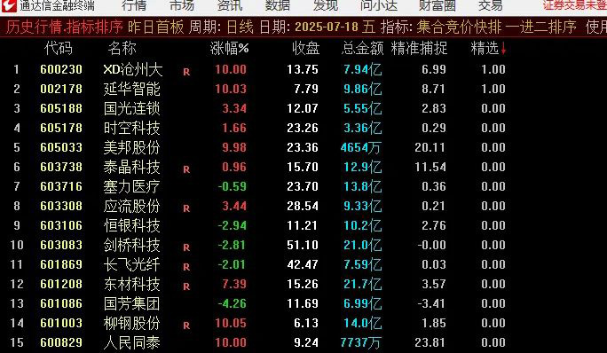 图片[2]-通达信【一进二竞价排序】集合竞价排序高成功率辅助选股指标-指标666