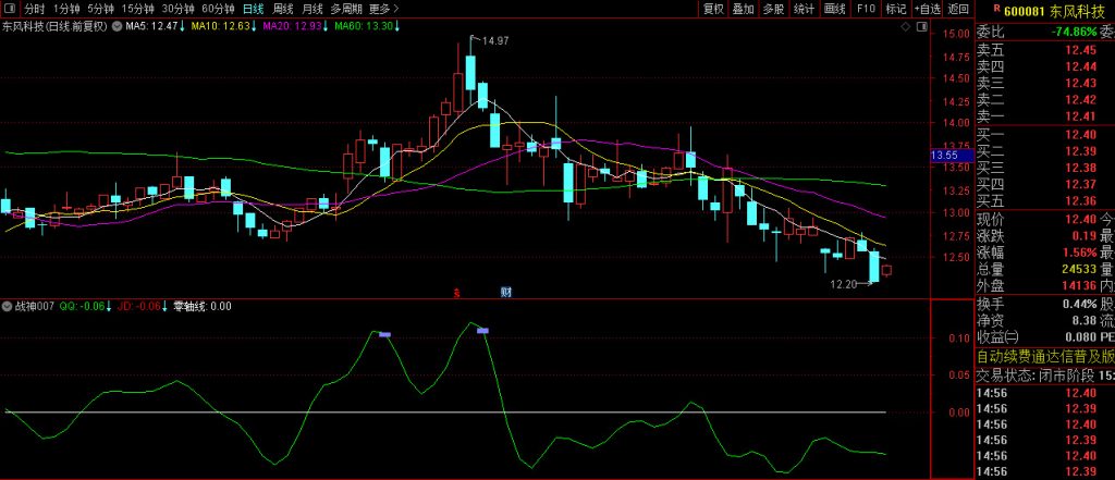 图片[8]-通达信【战神007】短线买卖精品副图指标 码力金矿老师作品-指标666