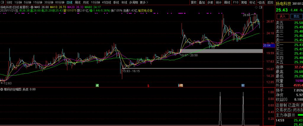 图片[6]-庄控模式之【筹码锁定】低位筹码集中+高位趋势反转的强势股筛选 副图+选股-指标666