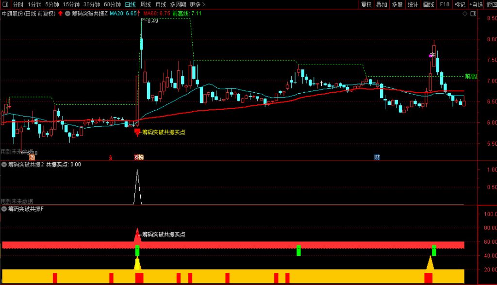 图片[10]-通达信【筹码突破共振】主副图+选股，综合了前高突破、量价关系等四个维度的技术分析-指标666