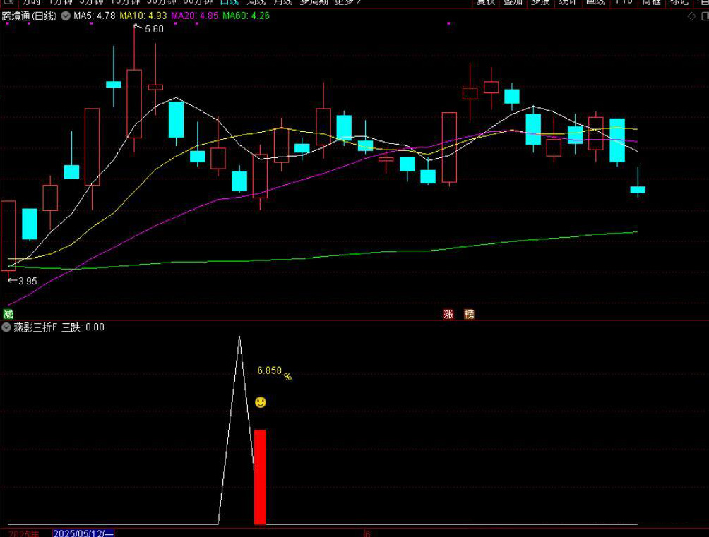 图片[2]-通达信【燕影三折】附图选股/三连跌尾盘思路手机电脑通用无未来函数-指标666