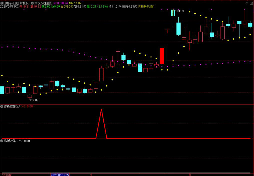 图片[6]-通达信【炸板双雄】优化版主图附图选股指标 连续两日炸板思路手机电脑通用无未来函数-指标666
