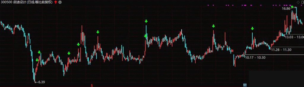 图片[3]-通达信【专家卖】会卖是师傅 专注于卖出的指标 让利润最大化！ 沧海行作品-指标666