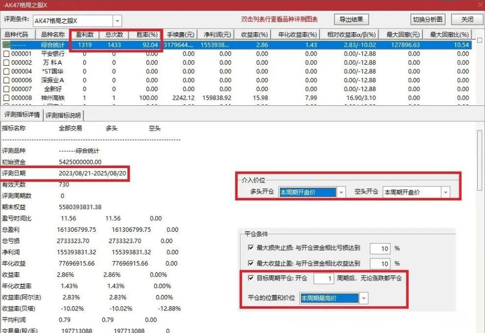 图片[1]-通达信【格局之眼】主副图+选股 早盘选股预警 捕捉短期强势股在关键位置上的再次启动信号-指标666
