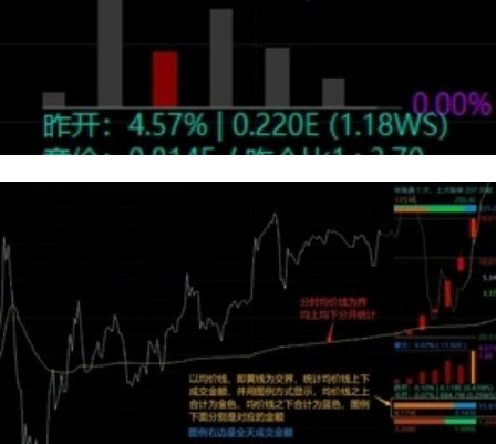 图片[10]-通达信【板爷分时标准版V2.6】某平台上价值600 的短线看盘分时主图 功能丰富且美观-指标666