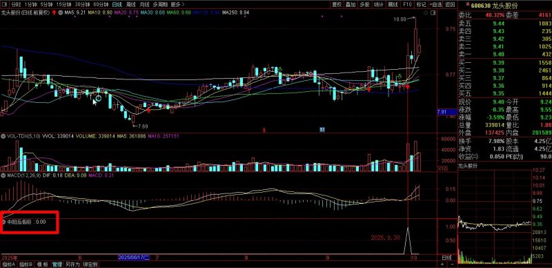 通达信【中阳后低吸】盘后从容选股，中阳信号确立后，再考虑分批分批低吸！源码-指标666