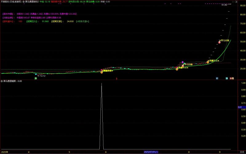 通达信【游资主力起爆】主副图+选股 捕捉个股加速拉升主升浪-指标666