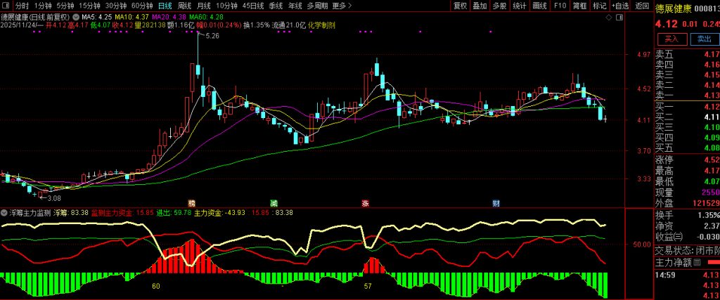 图片[8]-通达信【筹码主力监测】副图指标 资金筹码动力分析 主力进出清晰明了-指标666