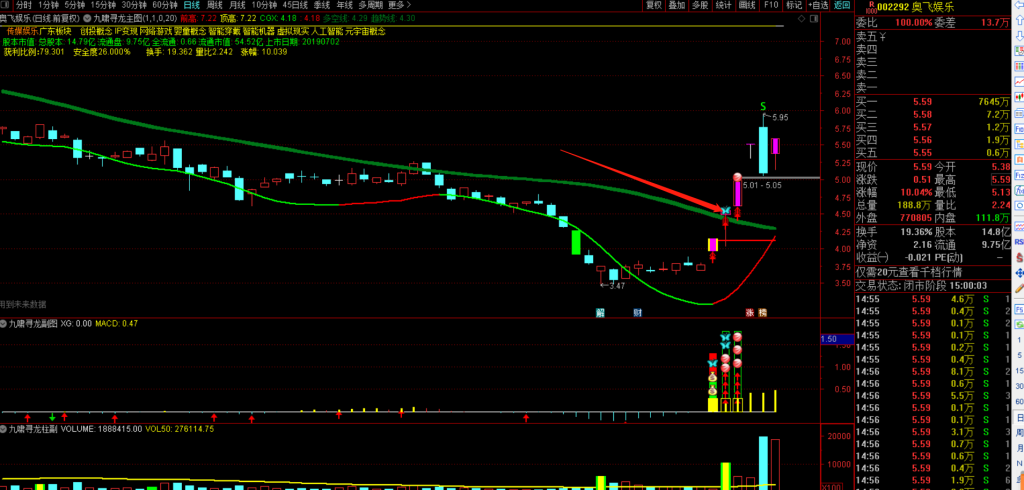 图片[26]-九啸寻龙二板定龙头，超短线二板定龙头，打板利器-指标666