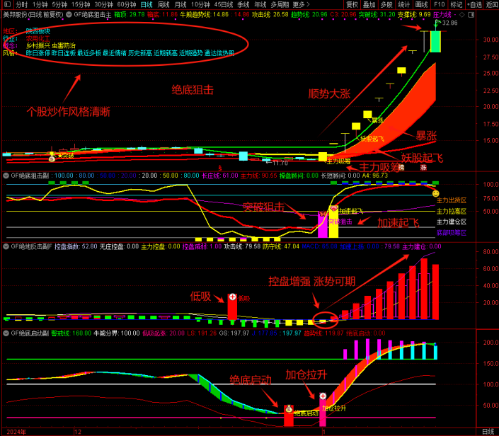 图片[5]-精品指标【绝底狙击】套装 绝底反击潜伏牛股 突破狙击擒妖股无未来-指标666