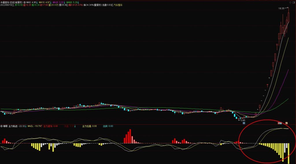 图片[2]-新财眼白虎兵工厂—毒眼 兵器1 副图一个 无未来函数 信号不漂移-指标666