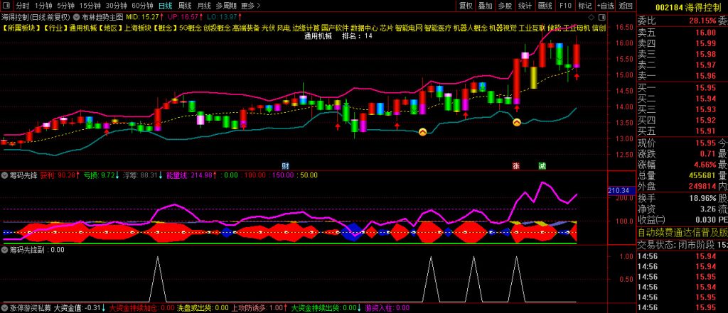 图片[5]-通达信【筹码先锋】多个牛叉指标共振系列——监视私募游资，抓启爆点!主副图+选股-指标666
