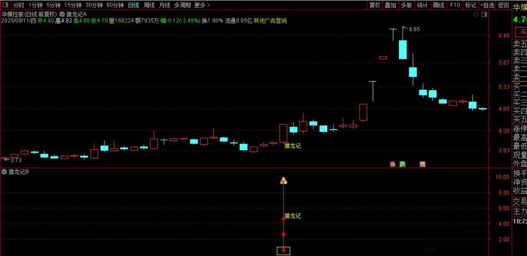 图片[4]-通达信【猎龙记】主副图+选股 擒妖猎龙思路设计 叶梵宸老师作品-指标666