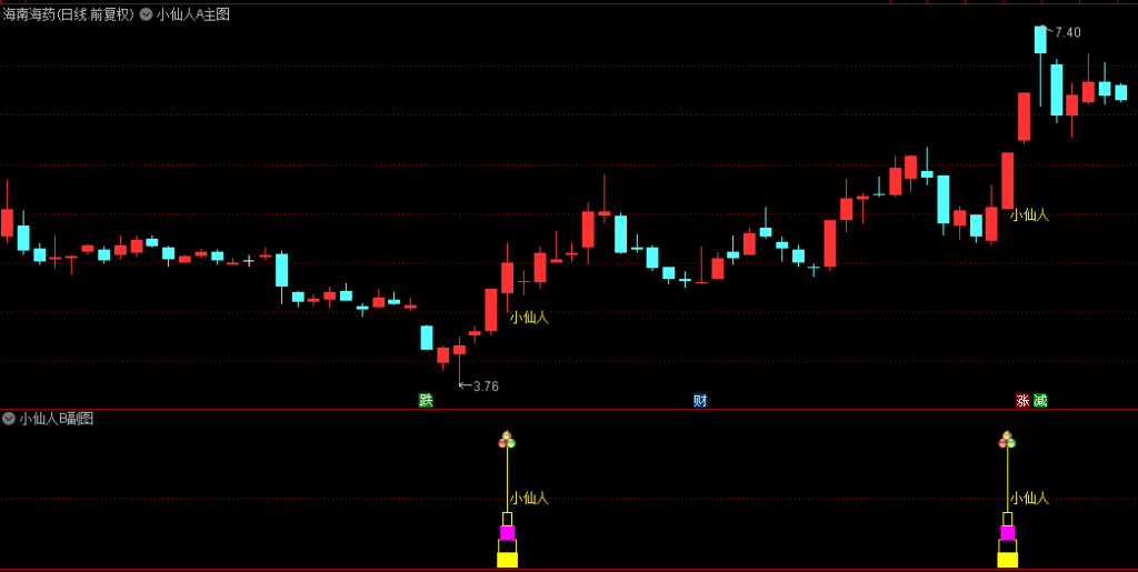 图片[2]-通达信【2025版小仙人】主副图+选股 精准捕捉市场拐点-指标666