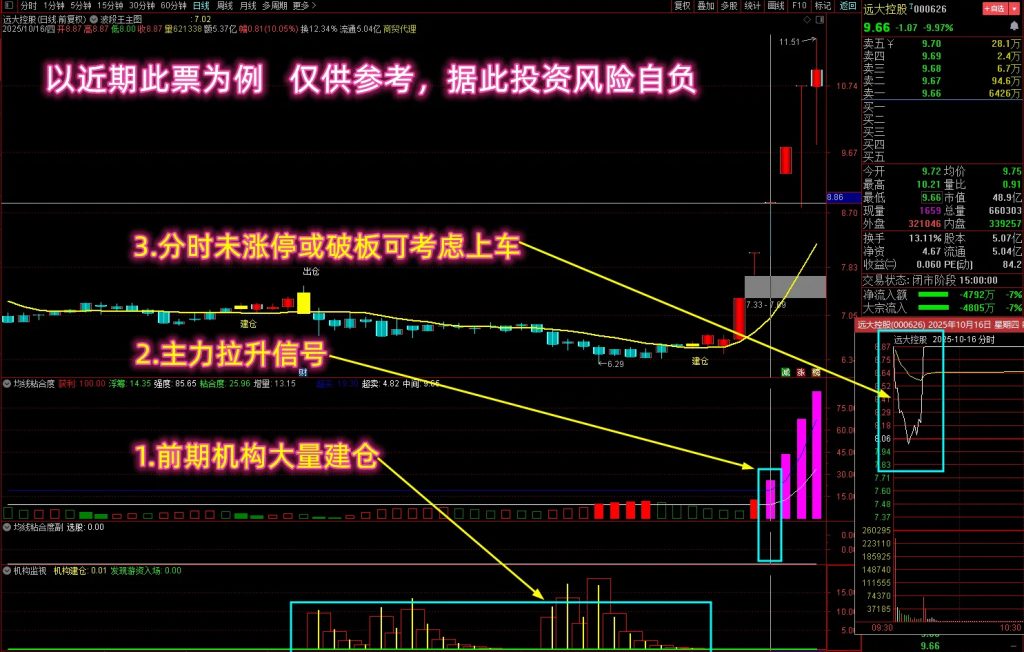图片[2]-【均线粘合度机构监视】多个牛叉指标共振系列 前期机构大量建仓，紫柱抓妖股！源码-指标666