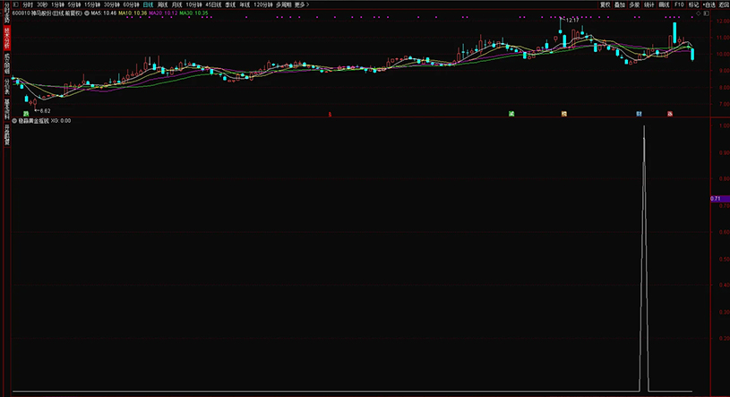 图片[17]-通达信【稳赢黄金摇钱树】副图+选股 堪称金钻无未来 手机电脑通用-指标666