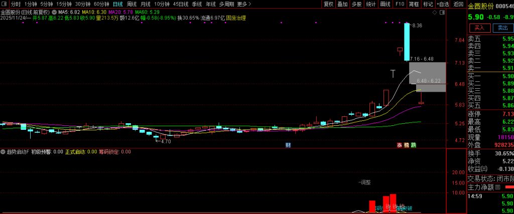 图片[1]-通达信【趋势启动】副图+选股 技术指标的交易逻辑真的懂了么？罗胤夫老师作品-指标666