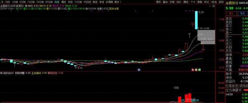 通达信【趋势启动】副图+选股 技术指标的交易逻辑真的懂了么？罗胤夫老师作品-指标666