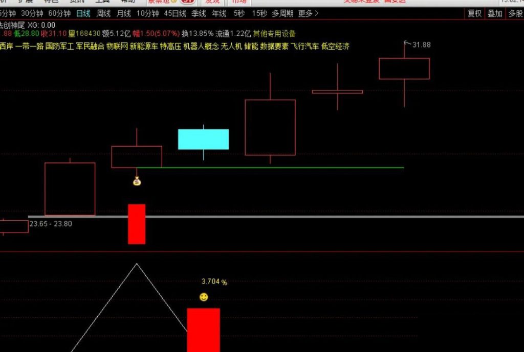 图片[8]-【道法创神尾】出鞘即封神！创业板尾盘指标之王，手握此器，你便是股市最后的王者！-指标666