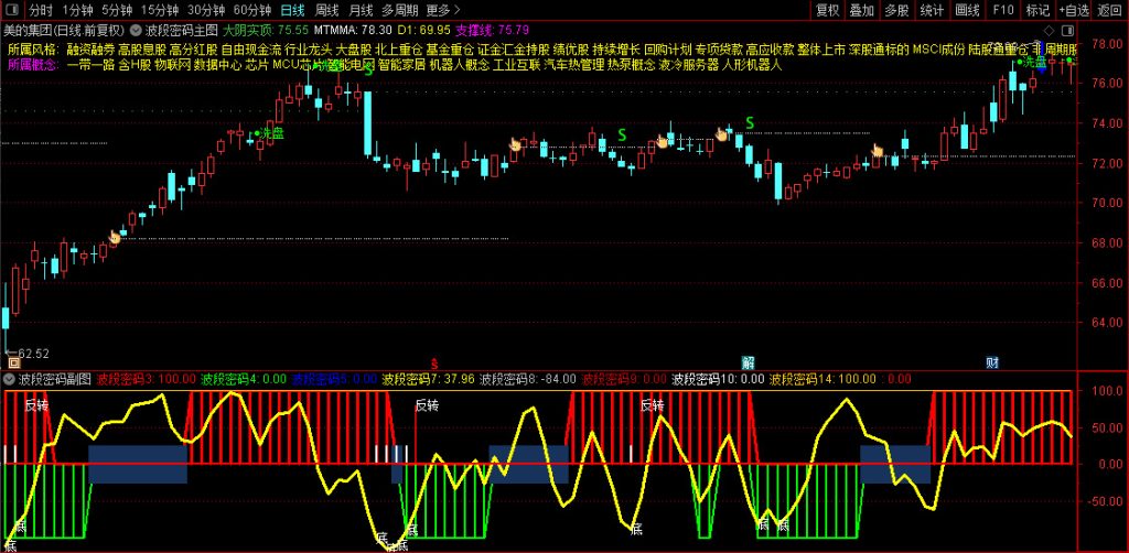 图片[8]-通达信【波段密码】套装指标 通过红绿双线标记波段位置 主副图源码-指标666